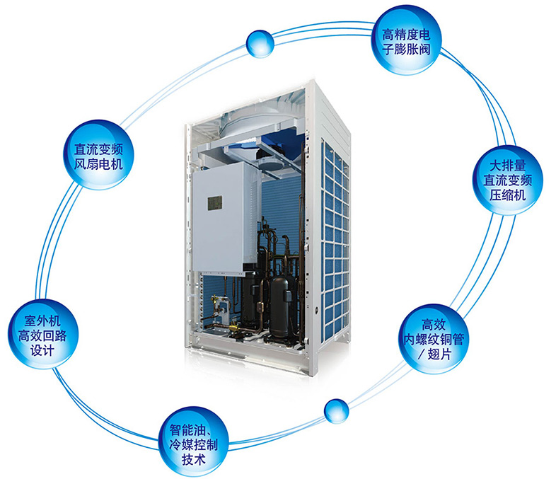 美的商用中央空調系統優勢