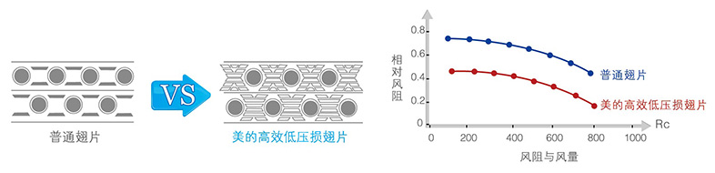 全新換熱器