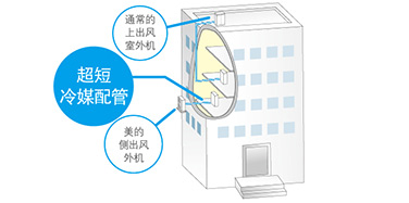 省安裝成本