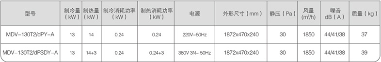 薄型風管天井式