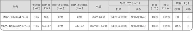 四面出風嵌入式