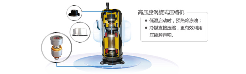 美的一拖多壓縮機