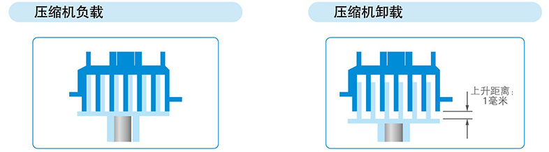 變容量工作原理