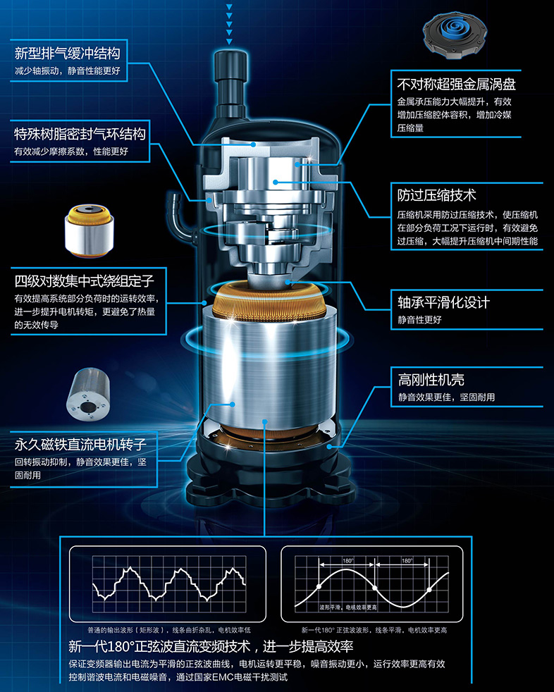 直流變頻壓縮機