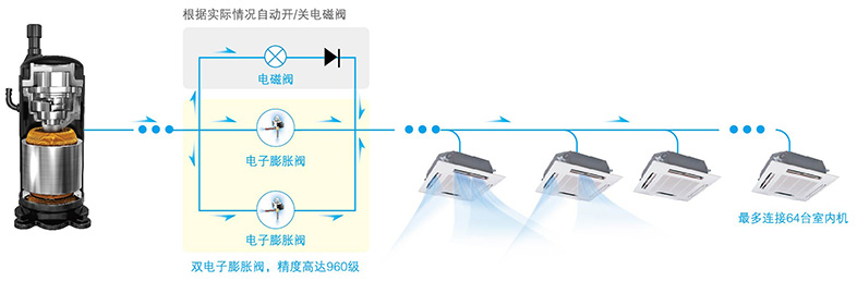 冷媒控制技術