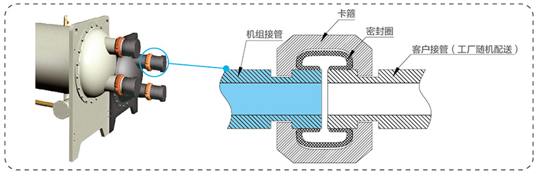 機組安裝方便