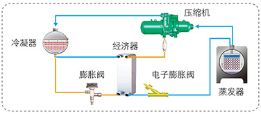 補氣增焓技術(shù)