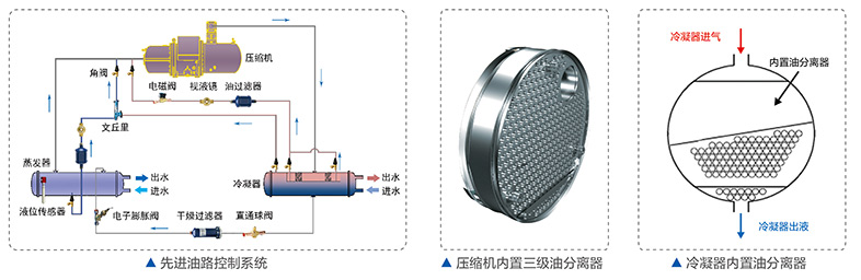 領(lǐng)先的油路控制系統(tǒng)