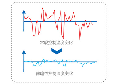 微電腦控制系統(tǒng)