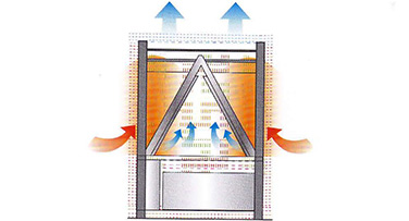 倒M型空氣側(cè)熱交換器