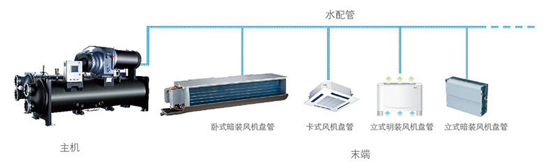 風機盤管空調(diào)的連接形式