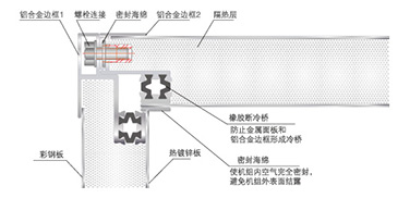 防冷橋設(shè)計