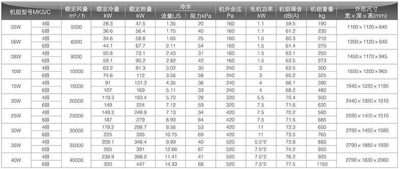 回風(fēng)型臥式風(fēng)機盤管參數(shù)