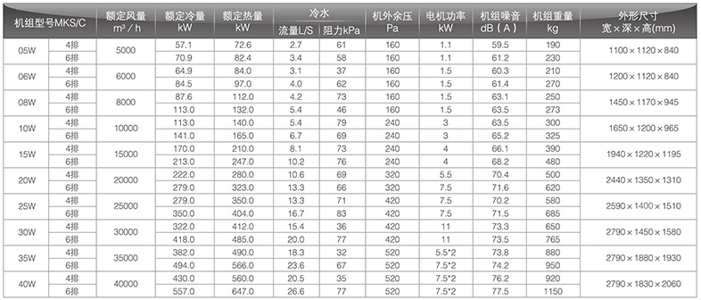 新風(fēng)型臥式風(fēng)機盤管參數(shù)