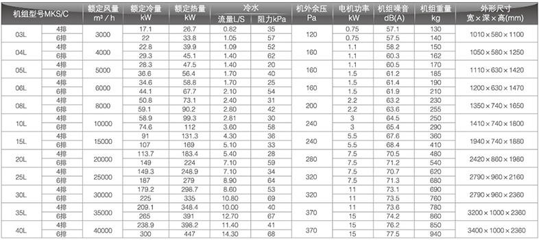 回風(fēng)型柜式風(fēng)機盤管參數(shù)