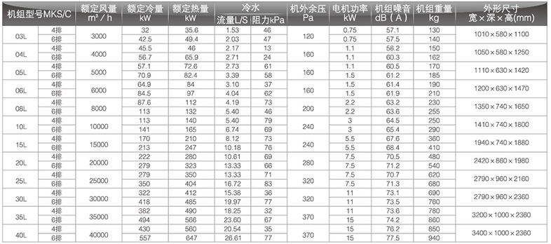 新風(fēng)型柜式風(fēng)機盤管參數(shù)