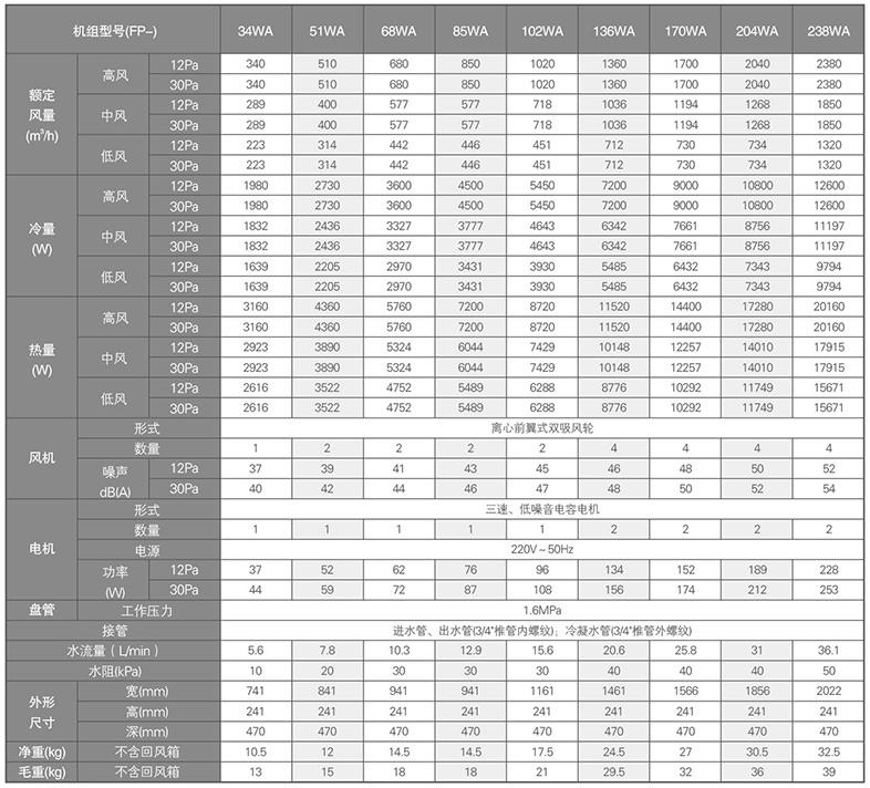 臥式暗裝風機盤管參數(shù)