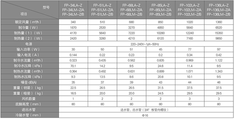 立式明裝風機盤管參數(shù)