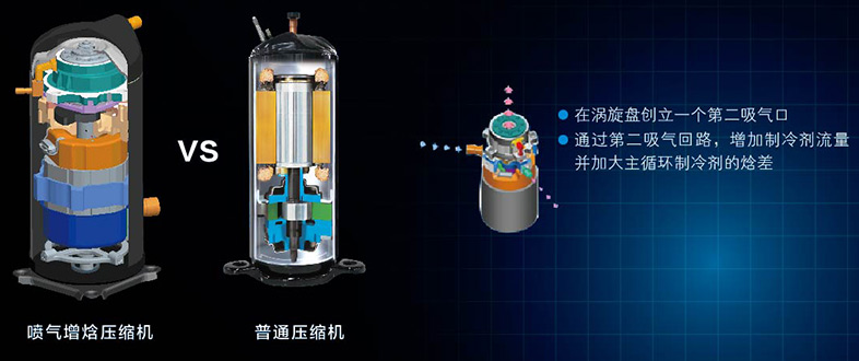 噴氣增焓壓縮機(jī)