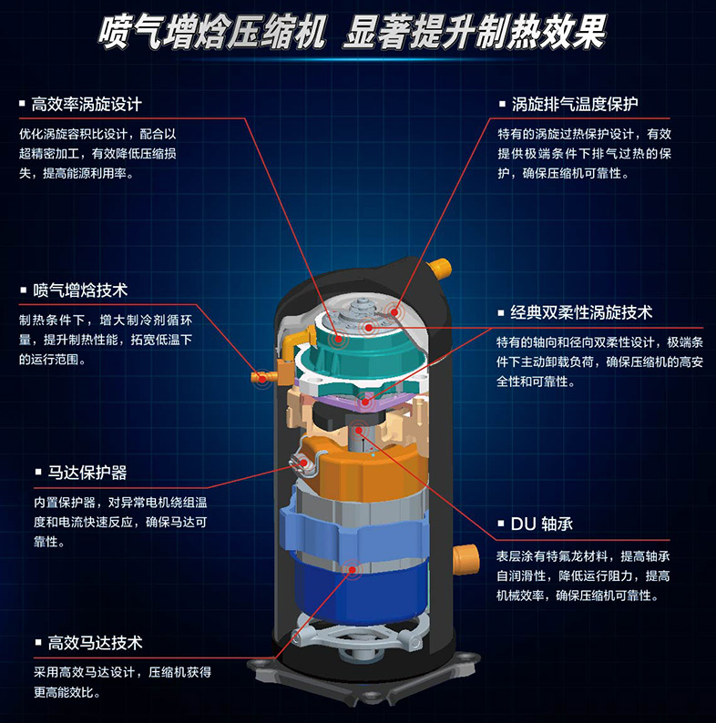 噴氣增焓壓縮機(jī)特點(diǎn)