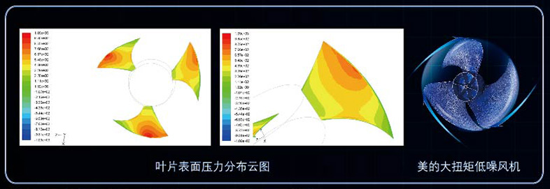 低噪音風(fēng)機(jī)