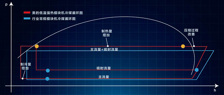 二次過冷技術(shù)