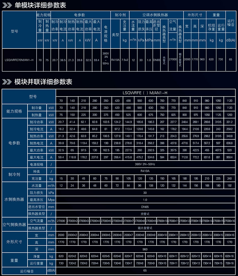 機(jī)空調(diào)參數(shù)