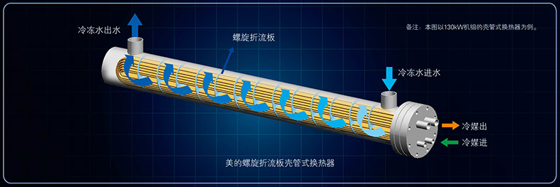 高效水側(cè)換熱器