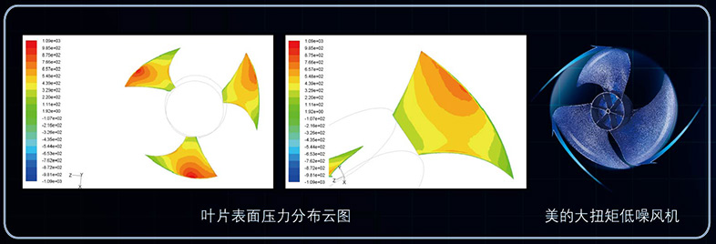 低噪音風機