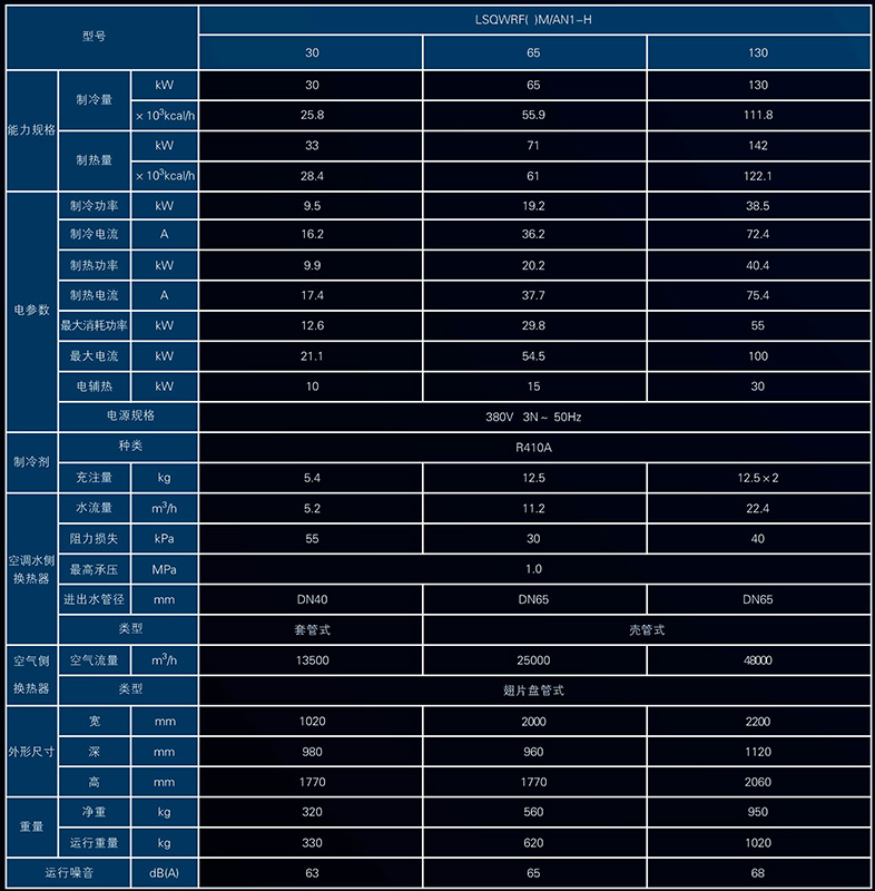 美的的模塊機空調(diào)參數(shù)