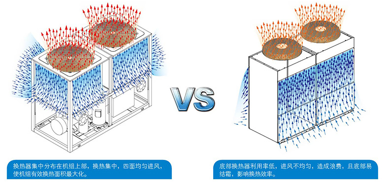 機組的換熱效率