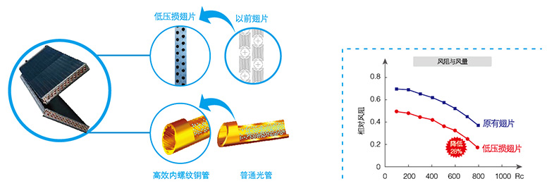 高效蒸發器