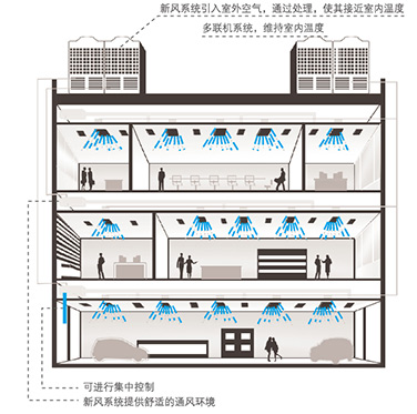 機(jī)組應(yīng)用示意