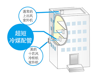 節省安裝成本