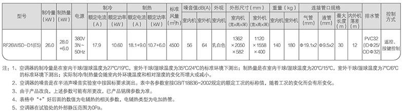 美的十匹柜機參數