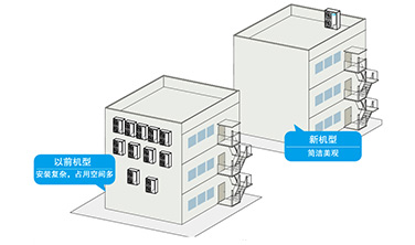 一拖多系統