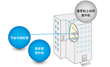 節省安裝成本