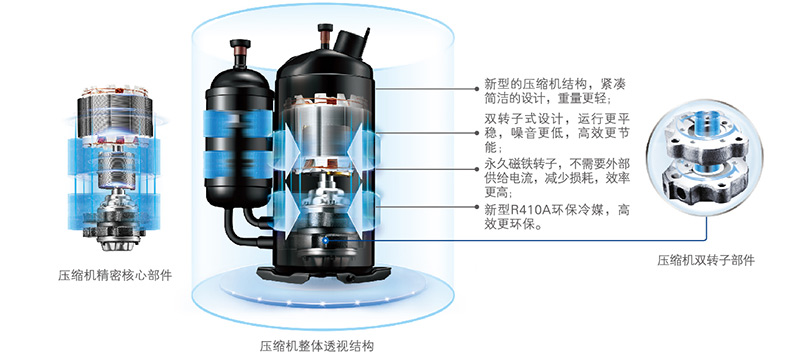 新一代雙轉子壓縮機