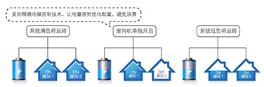 確冷媒控制技術