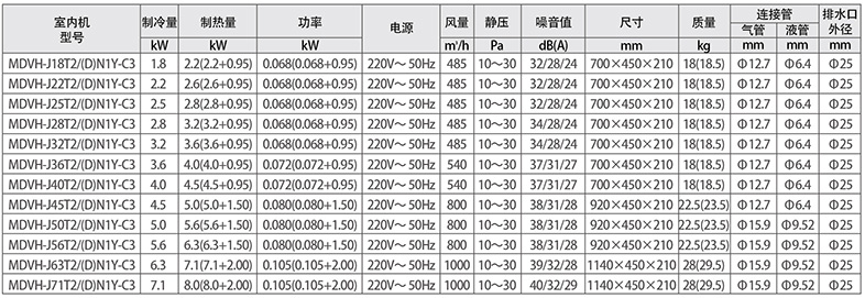 薄型風管機參數