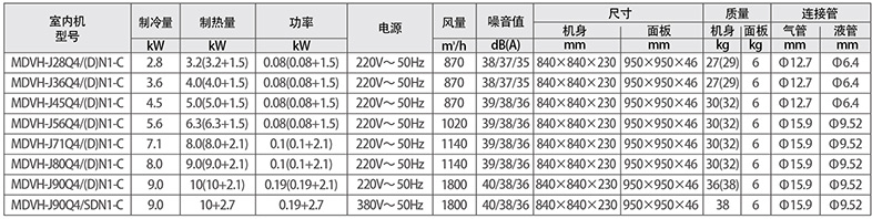 四面出風嵌入式參數