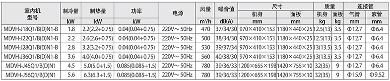 一面出風嵌入式參數