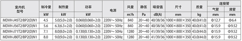 標準型風管機參數