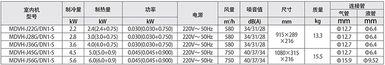 壁掛機參數