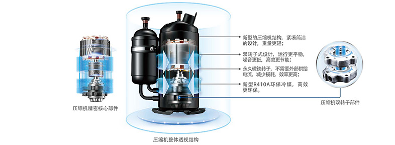 新一代雙轉子直流變頻壓縮機