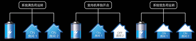 冷煤控制技術