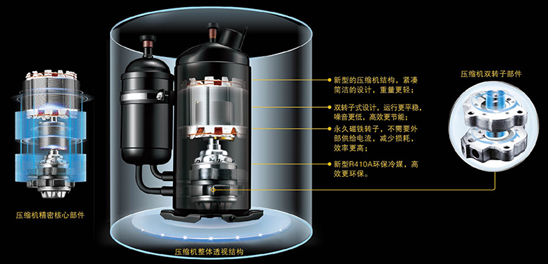 新一代雙轉子壓縮機