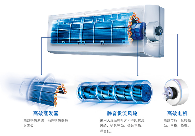 壁掛式室內機示意圖