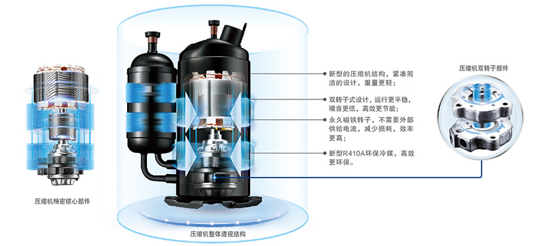 雙轉子壓縮機