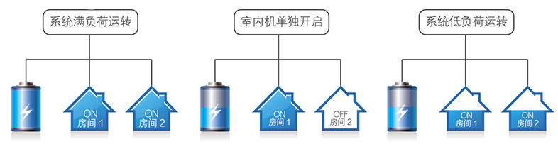 冷媒控制技術